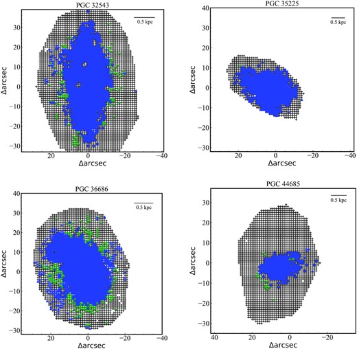Spatial distribution of the ionization mechanism. Star formation and composite regions are marked as blue and green, respectively. The physical scale corresponding to each arcsec is marked in the upper right corner of each panel.