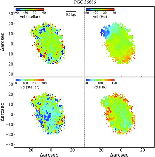 As for Fig. 6, but for PGC 36686.