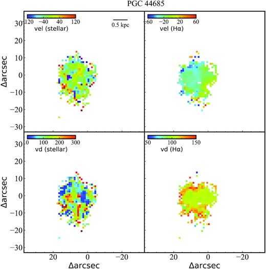 As for Fig. 6, but for PGC 44685.
