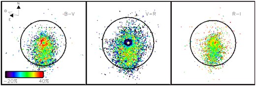 The colour maps constructed from the coadded images obtained on 2016 Oct. 4. Circles mark the outer apertures containing the colour image of the coma: 50 pxl (or about 49 000 km) in the left-hand and middle panels, and 62 pxl (or about 60 000 km) in the right panel.
