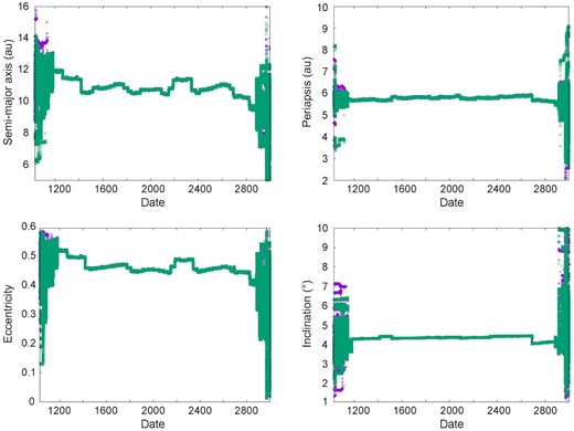 Orbital elements of our 1000 clones of Echeclus in the Models 1 and 2.