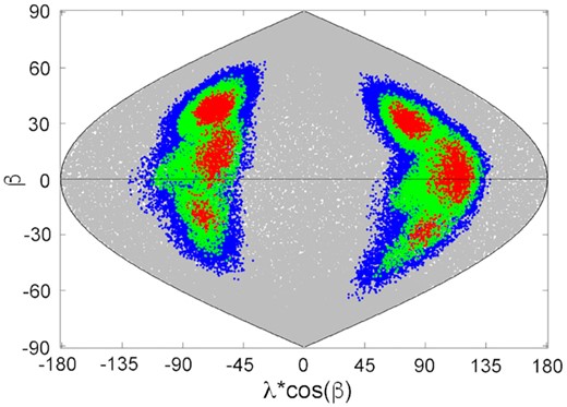 Pole solutions map obtained during the modelling process. The red colour marks solution with root mean squared deviation (RMSD) within 1 per cent from the best solution, green – 5 per cent, blue – 10 per cent.