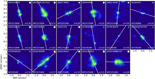 Same as Fig. 5, except that the galaxies do not have a clear central SB peak. Therefore, their $\rm PA_0$ were determined only from the pixel moment (white solid line).