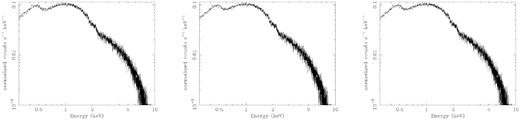 3C 279 as an example of FSRQ spectrum showing second hump in soft X-ray. All fits are with a broken power law, the best intrinsic curvature. The left-hand panel is with an IGM component. The middle panel is with a blackbody component. The right-hand panel is with both an IGM absorption component and a blackbody.