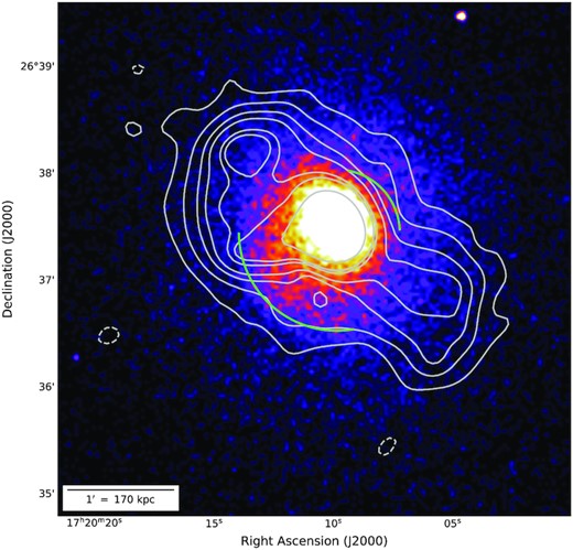 Chandra X-ray image of RXJ1720.1 in the 0.5–2.5-keV energy band. The background has been subtracted and the image has been corrected for the total exposure and the effective area of the telescope. Each pixel corresponds to 2 arcsec. Overlaid are the LOFAR LBA contours at 15-arcsec resolution. Green lines indicate the position of the cold fronts.