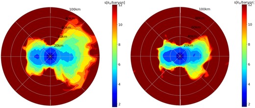 Left: 2D plots of the entropy s in the vicinity of the PNS for the standard-resolution model coco-HLLC-Rs (left half) and the high-resolution model coco-Res-Rs (right half) at $\mathord {\approx } 0.46\, \mathrm{s}$. Right: Corresponding plot of the entropy s in model coco-HLLE-Rs (left half) and coco-HLLC-Rs (right half) at $\mathord {\approx } 0.45\, \mathrm{s}$ The entropy in both plots is capped at 12kb/baryon to make the low-entropy, disc-like PNS surface region more clearly visible.