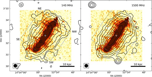 Contours of non-thermal radio continuum emission from NGC 5775. The background colourmap is the continuum-subtracted H α image from Collins et al. (2000), smoothed with a $2~\rm arcsec$ Gaussian kernel and presented with a log stretch to emphasize faint filamentary features in the thick disc region. The image is overlaid with black contours corresponding to non-thermal radio emission derived from the 140 MHz LOFAR image (left-hand panel) and 1500 MHz CHANG-ES image (right-hand panel), as described in the text. Contour levels start at $1\, \mathrm{mJy\, beam^{-1}}$ for LOFAR, at $0.1\, \mathrm{mJy\, beam^{-1}}$ for CHANG-ES, and in both cases increase by powers of two. The beam size ($18.5~\rm arcsec$) of the radio images is shown in the bottom left corner of each panel. In the left-hand panel, locations of prominent H α filaments are displayed with dotted lines to guide the eye. Also in the left-hand panel we have annotated the NE, NW, SE, and SW quadrants as they are referred to throughout the paper. The position of the centre of NGC 5775 is indicated with a white plus. The grey box indicates the region considered for the analysis of the vertical distribution in Section 3.1.