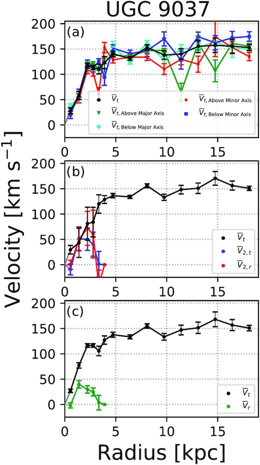 Same as in Fig. 9, but for UGC 9037.