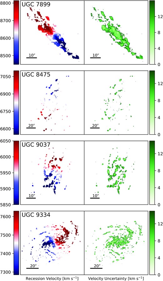 From top to bottom, the final velocity and velocity-uncertainty maps of UGC 7899, UGC 8475, UGC 9037, and UGC 9334. Velocity maps are in the left column and velocity-uncertainty maps are in the right column. The black bar in the lower-left corner of each panel shows the angular scale of the maps.