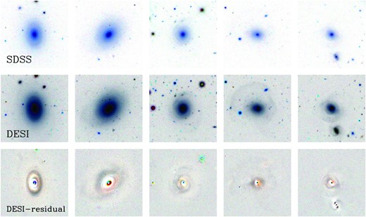 Top panel: SDSS colour-composite images of our RSF early-type galaxies with a shell structure. Middle panel: same as top figures but from DESI Legacy Imaging Surveys. Bottom panel: residual images from DESI Legacy Imaging Surveys. Each image shows an area of 120 × 120 arcsec2.