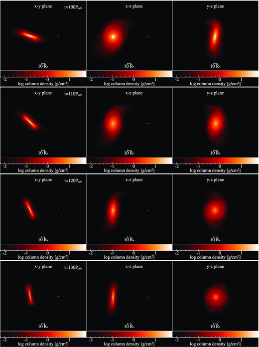Snapshots of the 300 d, 60○ simulation at (top to bottom) 100, 110, 120, and 130 Porb. Format is the same as Fig. 3.