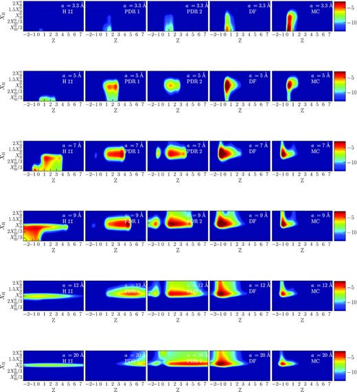 Maps of PAH hydrogenation and charge states (model ‘c’). Columns correspond to the positions of H ii, PDR 1, PDR 2, DF, and MC. Rows correspond to different sizes (3.3, 5, 7, 9, 12, and 20 Å).