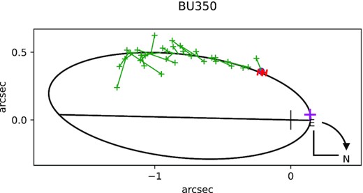 BU 350 first orbit.