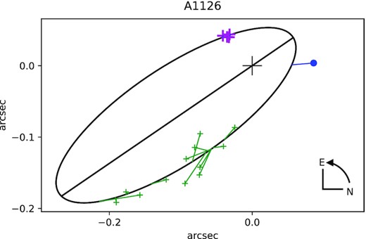 A 1126 first orbit.