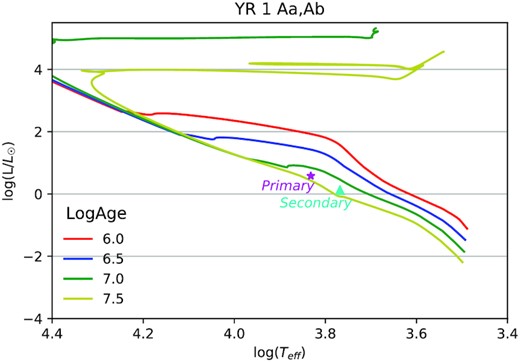YR 1 HR diagram.