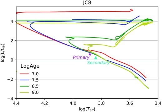 JC 8 HR diagram.