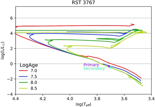 RST 3767 AB HR diagram.