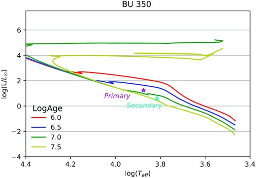 BU 350 HR diagram.