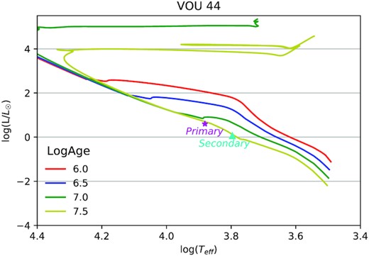 VOU 44 HR diagram.