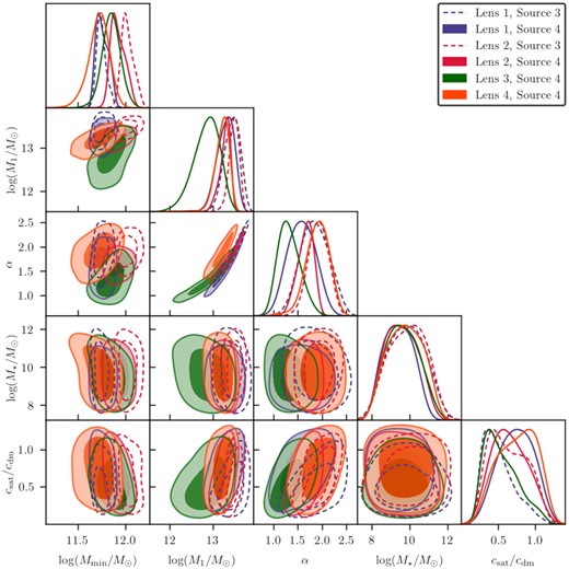 Same as Fig. 6, but for the maglim sample.