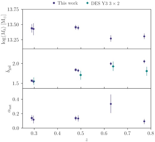 Same as Fig. 8, but for the maglim sample.