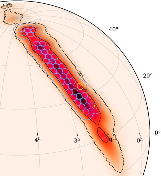Part of the three-detector GW location probability density map of G299232 (LIGO Scientific Collaboration/Virgo Collaboration 2017). Contours enclose 50 and 90 per cent of the probability density (though additional regions in the Southern hemisphere are not included here). The full extent of the area searched in this analysis is enclosed by the blue dashed line, and corresponds to 47 overlapping LOFAR beams each searched out to a radius of 3.5°. The blue circles denote beam coverage of radius 1.4°, and the resulting unique sky area covered by these radii is 289.4 deg2. The optical transient detected contemporaneously with the GW trigger is shown by a yellow dot. The LOFAR beam placed at the centre of the neutrino candidate uncertainty region is shown in yellow. All beams are spaced by 2.8°, except for the two beams that were centred on the respective locations of the optical transient and the neutrino candidate. This figure was created using the ligo.skymap python module.1