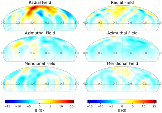 Reconstructed magnetic maps using ZDI for θ Dra at two epochs in 2017. The map at left spans observations from April 6 to 24. The map at right spans observations from 15 May to 18 June. The rotational phases of the two maps are aligned with the zero phase set to MJD = 2457861.4817 (April map) and MJD = 2457910.4710 (May–June map). Tick marks at bottom of figure represent phase of individual observations. The colour bar at bottom indicates the magnetic field strength in Gauss.