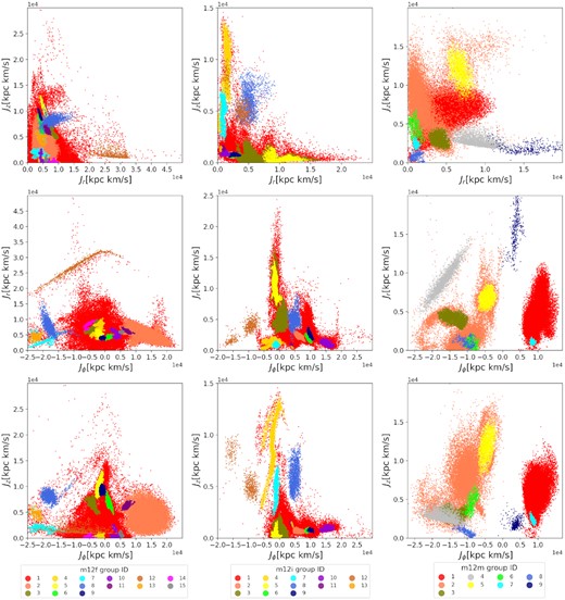 Same as Fig. 2, but with substructures identified by Enlink to see how well Enlink can reproduce the actual satellites in the simulations as shown in Fig. 2. Particles from different groups identified by Enlink are indicated by different colours. Results plotted here are obtained from Enlink runs with size of neighbourhood k = 10, minimum group size Nmin = 300 and significance threshold STh at its default value.