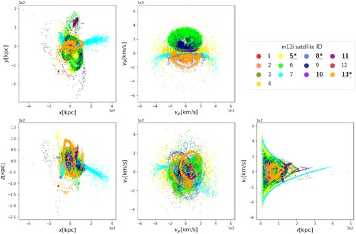 Same as Fig. 1, but with satellites from galaxy m12i.
