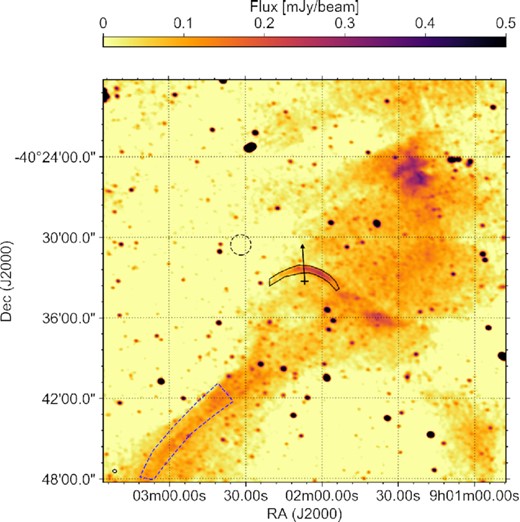 Inset of the Vela X-1 field shown in Fig. 1, extending 0.25 degree out from the HMXB (indicated by the cross) in RA and Dec. The 12 arcsec circular beam size is shown in the bottom left. The bow shock source region and background region are shown as the black lined and dashed regions; the blue dashed region indicates the comparison overdense region discussed in Section 4.2. The arrow shows the direction of motion of Vela X-1 relative to its surroundings.