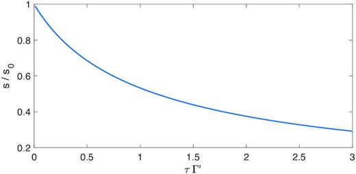 Representative growth rate of thermal instability s as a function of the time lag τ. Here s0 is the growth rate achieved with no lag, and Γ′ represents the inverse thermal time-scale. We have chosen Λ′/Γ′ = 1/2 in (2).