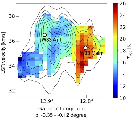 The longitude–velocity diagram of the rotational temperature. White circles, lowest contour level, and contour interval are same as in Fig. 6.