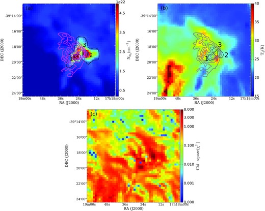 Column density (a), dust temperature (b), and chi-square (χ2) (c) maps of the region associated with the H ii region. The 610-MHz ionized emission overlaid as magenta and grey contours on column density and dust temperature maps, respectively. The contour levels are 0.01, 0.03, 0.06, 0.12, and 0.2 Jy/beam. The retrieved clump apertures are shown on the column density (in blue) and dust temperature (in black) maps following the nomenclature as discussed in the text. The black contour in (a) shows the area integrated for estimating n0 (refer Section 4.3.2.).