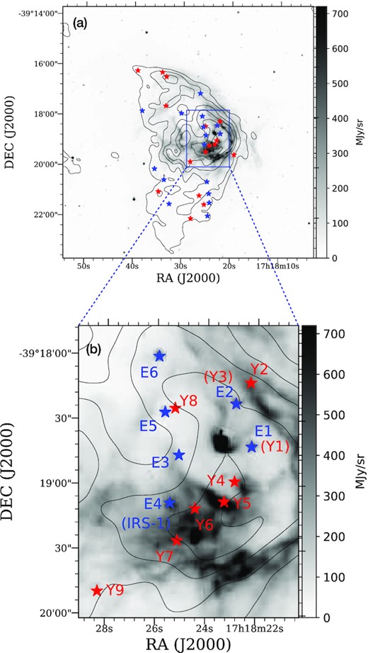 Panel a: Spitzer 5.8-$\rm \mu m$ image in grey-scale overlaid by 610-MHz radio contours. The contour levels are 0.002, 0.01, 0.03, 0.06, 0.12, and 0.2 Jy/beam. The YSOs and massive stars detected towards the central ionized region are shown in red and blue coloured stars, respectively. Panel b: This shows the zoom-in view of central part of the H ii region.