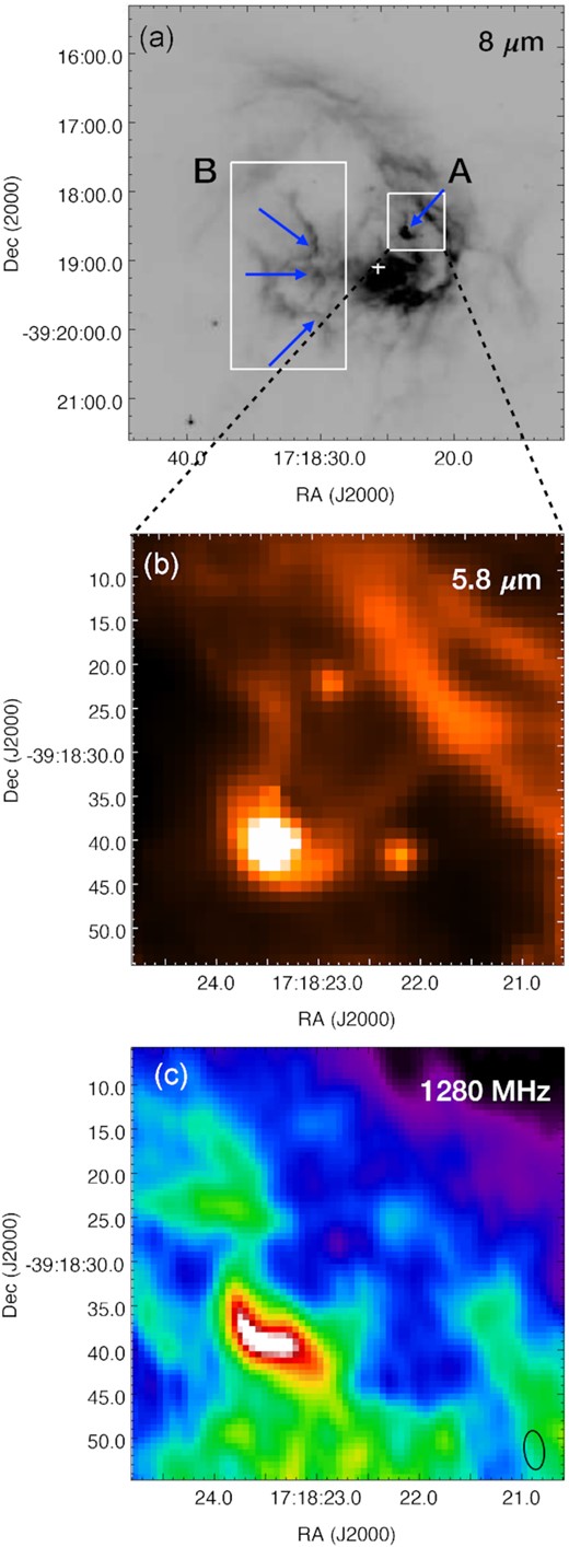 (a) 8.0-$\rm \mu m$ map of IRAS 17149 − 3916 from the Spitzer–GLIMPSE survey. Blue arrows highlight the pillar structures identified within boxes ‘A’ and ‘B’. The white ‘ + ’ mark shows the position of E4 (IRS-1). (b) A zoom-in on ‘A’ at IRAC 5.8 $\rm \mu m$. (c) 1280-MHz map covering the pillar ‘A’.