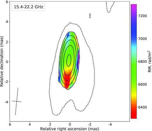 Faraday RM map for the frequency interval 15.4–22.2 GHz. The map shows the full intensity contour (dotted line) at 2σI taken from the Stokes I map for the highest frequency of the interval. The RM is shown within the linear polarization contours starting at the 3σP level with the × 2 steps for the highest frequency as well. The restoring beam is shown as a cross in the bottom left corner at the FWHM level. The obtained values for this interval are in good agreement with values for lower frequency intervals (see Table 5).