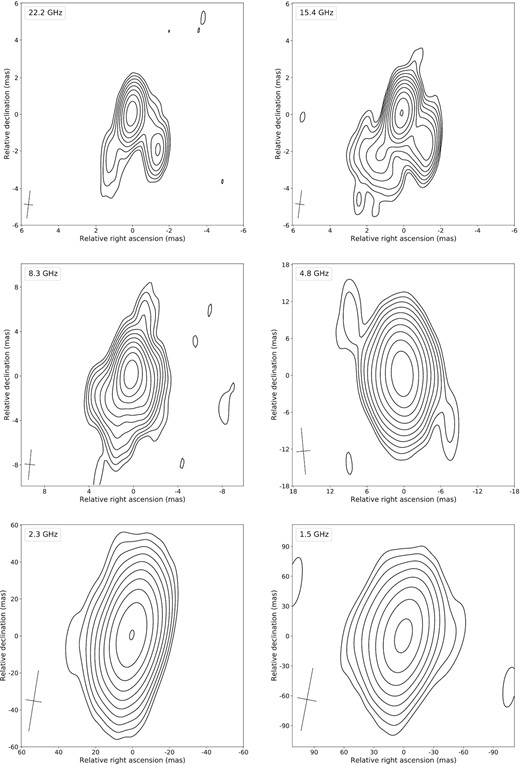 Total intensity multifrequency contour maps for the quasar 0858−279 from the epoch 2005 November 26. The contours start at the 2σI base level and are plotted in × 2 steps. The beam is shown at the full width at half-maximum (FWHM) level in the left bottom corner. The basic parameters of the maps are presented in Table 1.