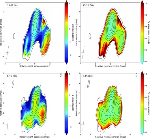 Spectral index (left) and spectral index error (right) maps for 15–22 GHz (top) and 8–15 GHz (bottom) frequency intervals. The maps show full intensity contours starting at the 2σI level taken from the Stokes I map for 22.2 GHz (top) and 15.4 GHz (bottom). The spectral index and the spectral index error values are shown only in those pixels where intensity exceeds 3σI. The beam is shown in the bottom left corner at the FWHM level.