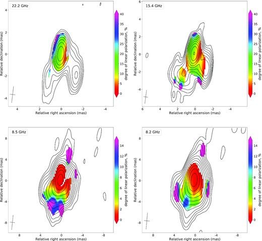 Degree of linear polarization maps for 0858−279 at 22.2 GHz (top left), 15.4 GHz (top right), 8.5 GHz (bottom left), and 8.2 GHz (bottom left). The maps show the full intensity contours starting at the 2σI level. The degree of linear polarization is shown within the linear polarization contours starting at the 3σP level. It can be seen that the polarization degree decreases with increasing the wavelength due to depolarization effects. The restoring beam is shown as a cross at the FWHM level in the left bottom corner.