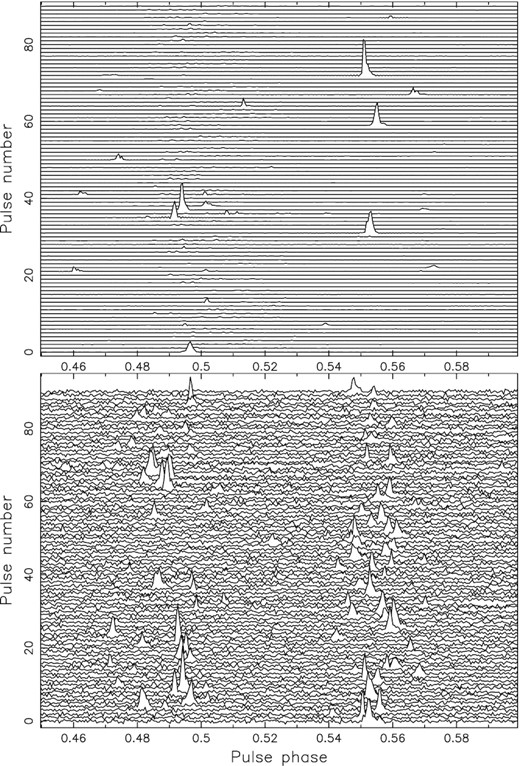 Pulse stack of XTE J1810 − 197 single pulses from simultaneous Effelsberg and MkII observations on MJD 59009. Top panel: Effelsberg single pulses observed at 6 GHz. Bottom panel: MkII single pulses at 1564 MHz.