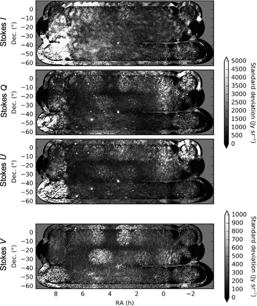 Plots of the standard deviation in the mapped diffuse emission across independent observations. For each Stokes parameter and map pixel, we calculate the standard deviation across observations that contribute to that pixel measurement via the weighted average described in Section 2.5. High standard-deviation values that do not correlate with true diffuse structure indicate systematic errors in the analysis.
