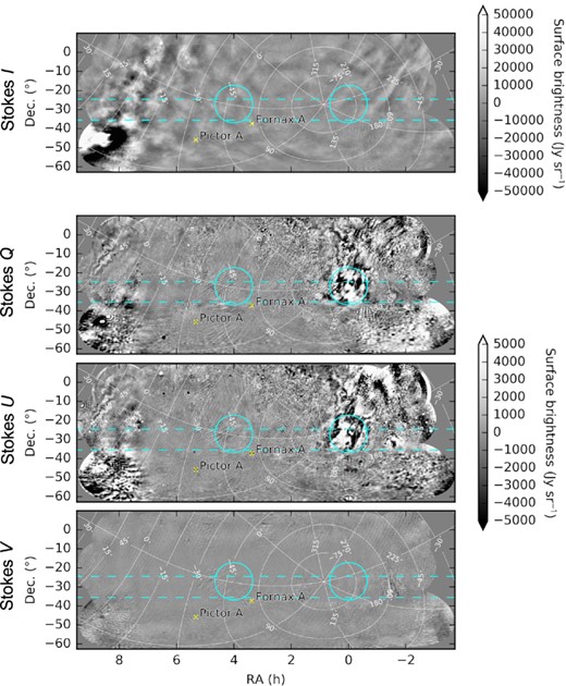 Here we reproduce the diffuse map presented in Figs 7–8 with annotations. The dashed cyan lines span the FWHM of the HERA’s field of view across its observing band, centred at a Dec. of −30°. The solid cyan contours represent the FWHM of the MWA beam at two primary observing fields: ‘EoR-0’ is centred at an RA of 0 h and ‘EoR-1’ is centred at an RA of 4 h. The EoR-0 field contains significant linearly polarized diffuse structure. We label two bright sources, Fornax A and Pictor A, with yellow ‘X’ symbols. The map’s Galactic coordinates are indicated in white.