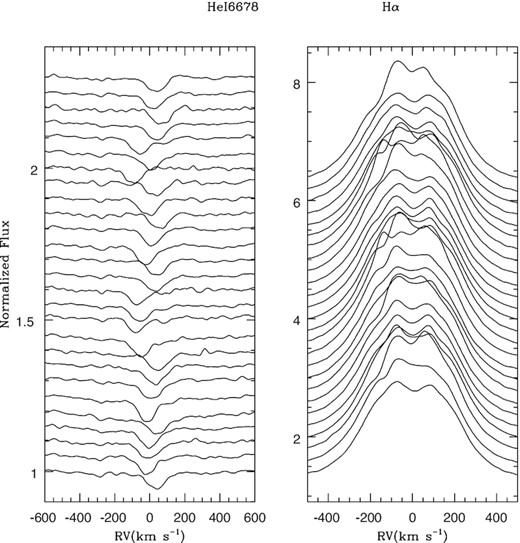 Evolution with time of the He i 6678 Å (left) and Hα (right) line profiles observed for V782 Cas with TIGRE. Time is running downwards.