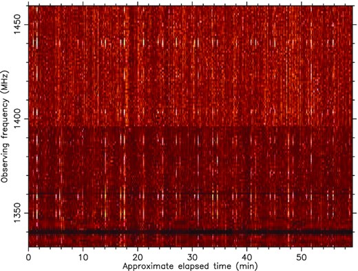 The dynamic spectrum of the Nançay observation shown in Fig. 7, with brightness representing power, before interference removal. The persistent broadband interference seen here cannot be separated from the pulsar signal using a folded observation, but can be zapped by spectral kurtosis using fine time and frequency resolutions simultaneously.