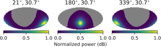 The AIPY-simulated antenna beam pattern of PAPER-64 array at 150 MHz at different longitudes, plotted for the PAPER latitude (30.7○S) at Karoo desert, South Africa.