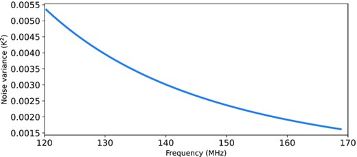 Noise variance estimated from the system temperature of PAPER.