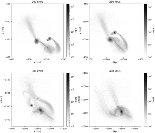 The compact model for NGC 3109 at t = 10 Gyr. The figure shows that the compactness of the system is too large and as a consequence, members of the association start interacting and start exchanging material. In the compact model, the NGC 3109 association is in a merger.