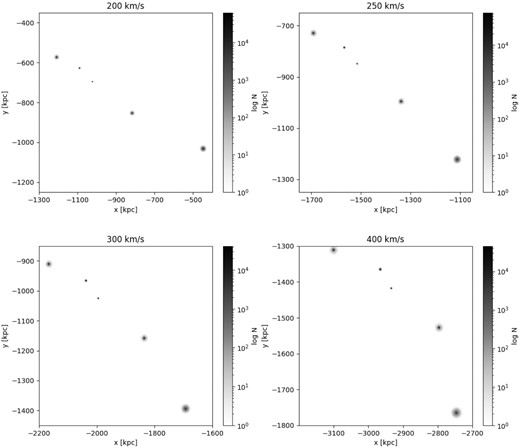 Loose model for NGC 3109 after 10 Gyr. This is the best-matching model since galaxies maintain stability and also stretch into a line formation, consistent with the observations.
