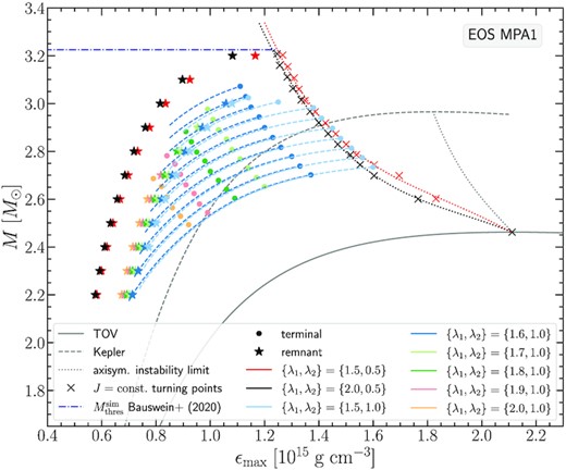 Same as Fig. 8 for the MPA1 EOS.