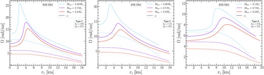 Same as Fig. 11 for the DD2 EOS.